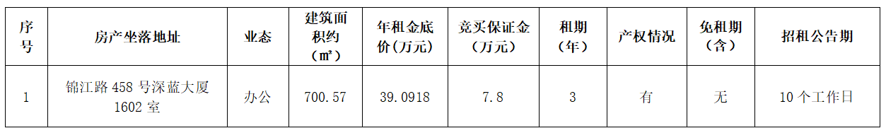 資產(chǎn)公告 | 溫州市鹿城區(qū)錦江路458號深藍大廈1602室辦公用房三年租賃權(quán)交易公告